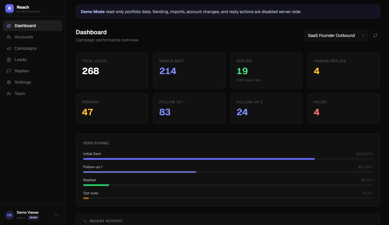 Reach Dashboard